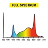 Kép 11/15 - Secret Jardin Cosmorrow LED Külön sávok BULBS -IR-UV BOOSTERS