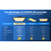 Famurs Quantum Full Spectrum 2000 Led grow light lámpa növénytermesztéshez 