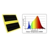 Kép 4/7 -  Garden Highpro LEDMAXECO Full Spectrum LED 150W 