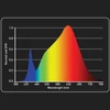 Kép 5/6 -  Garden Highpro LEDMAXECO Full Spectrum LED 60W 