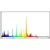 GIB Growth Spectrum Advanced MH izzó (növénytermesztéshez) több méretben