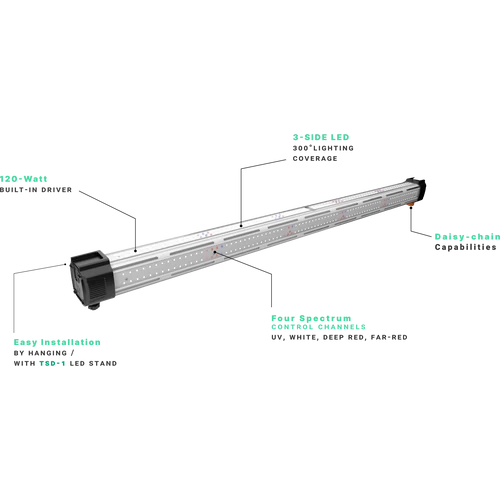 TROLMASTER - THINKGROW - INNER CANOPY LED lámpa (ICL 300) 
